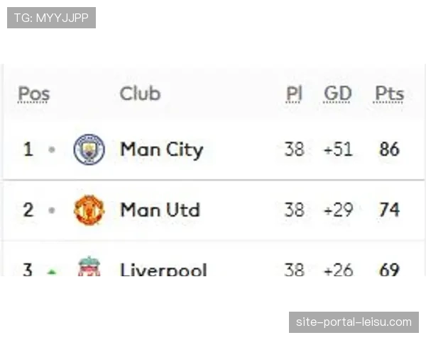 欧冠资格争夺：曼联、维拉、利物浦竞争前四席位